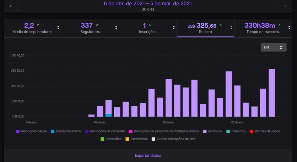 Bot de Viewer (Twitch.TV) - Redes Sociais