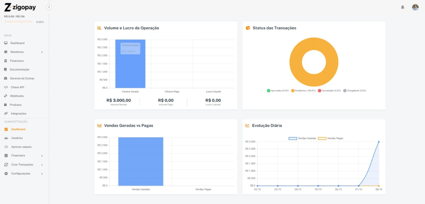 Gateway de pagamento Completo 100% Profissional - Others