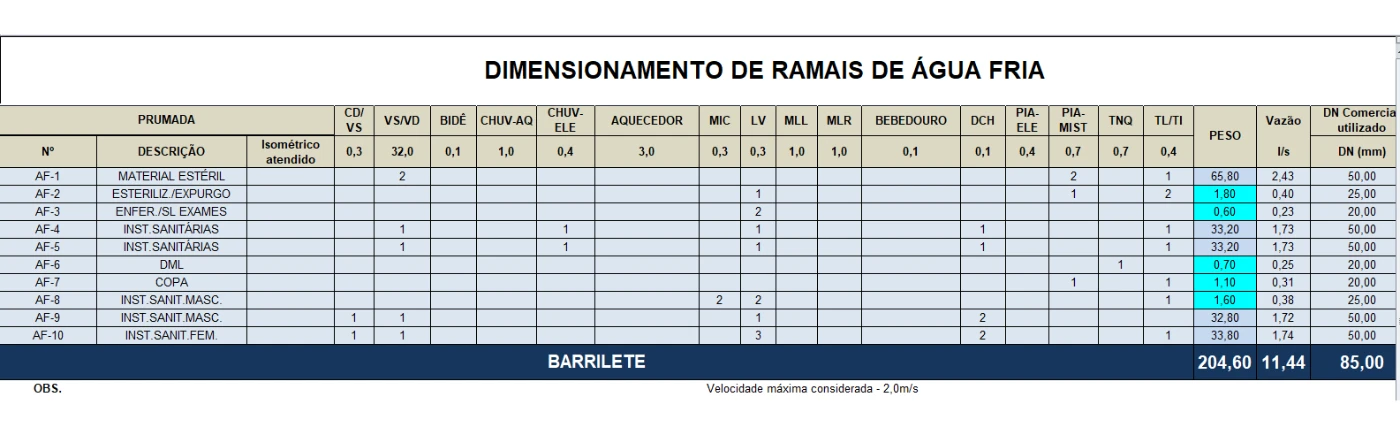 Sistema De Orçamento De Obras - Outros