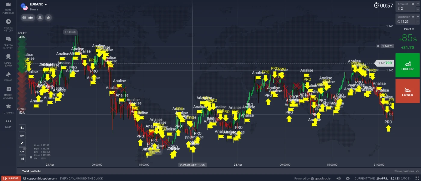 Scripts para IQ_option 99% assertivo - Social Media