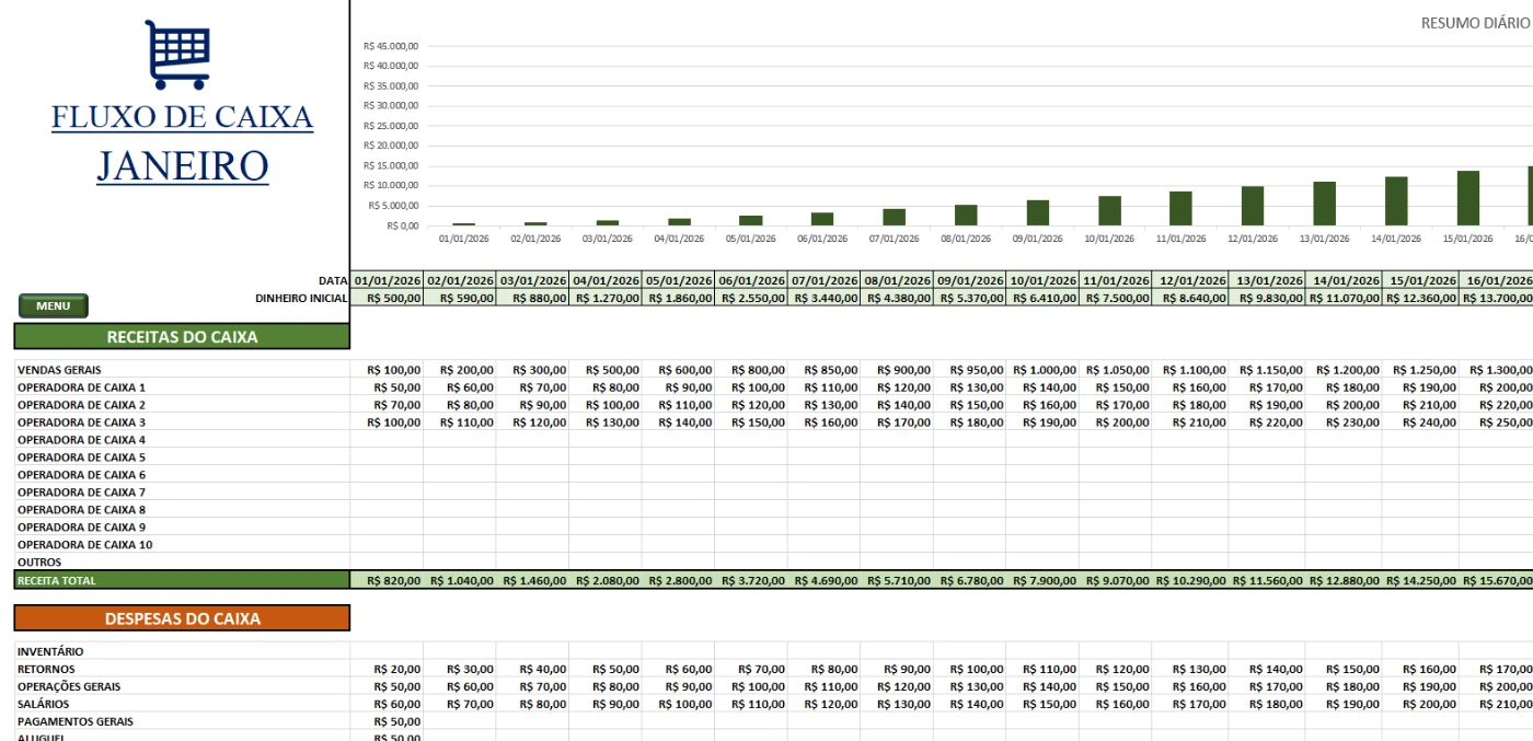 Planilha de Controle de Fluxo de Caixa Completa - Digital Services