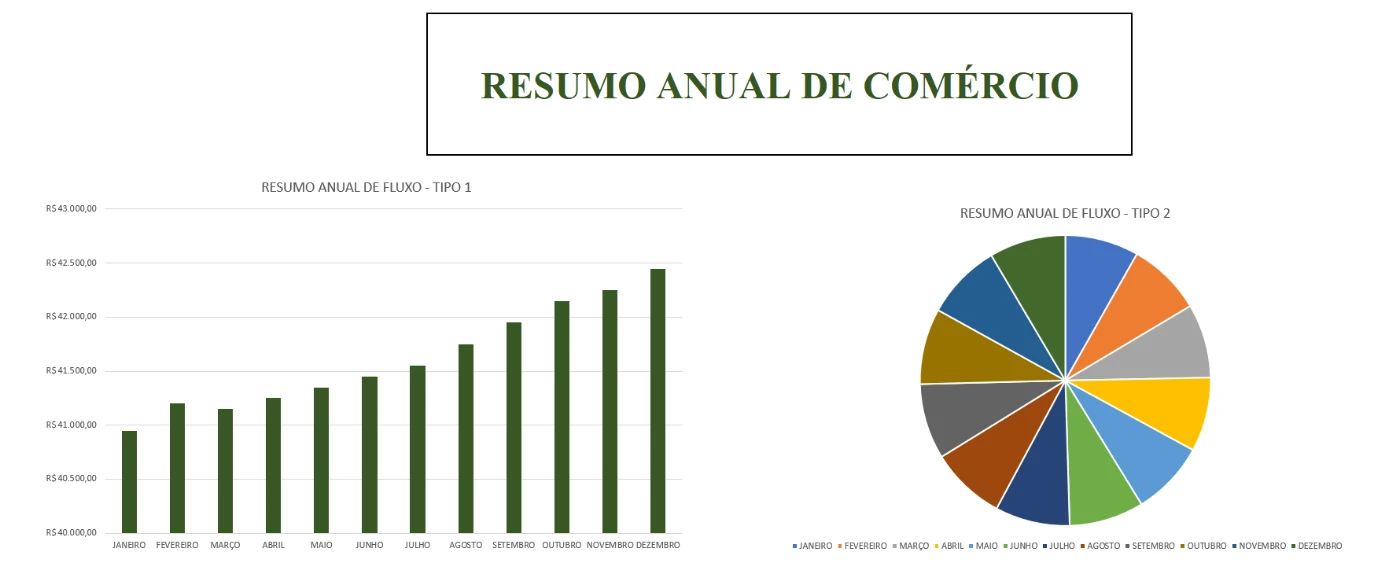 Planilha de Controle de Fluxo de Caixa Completa - Digital Services