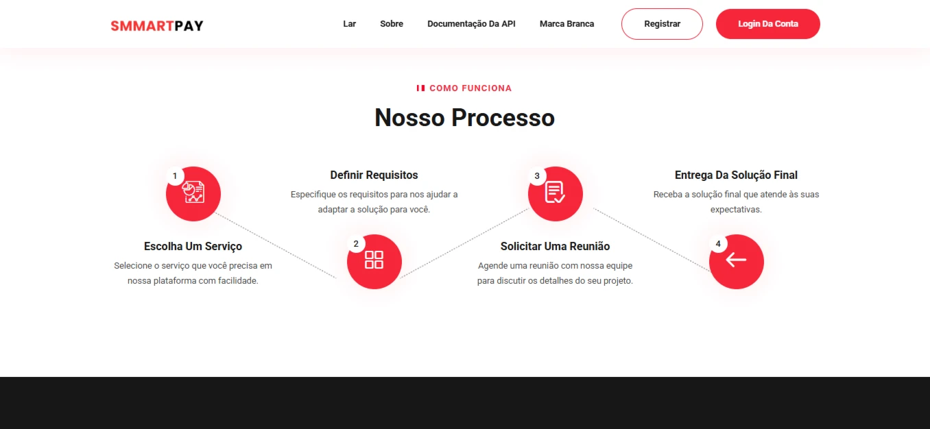 Gateway de pagamento com api PIX - Outros