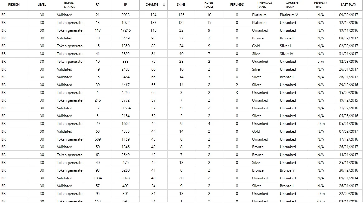 CONTAS UNRANKED - ENTRE 40$ - 80$ - ESCOLHA E MANDE MSG - League of Legends LOL