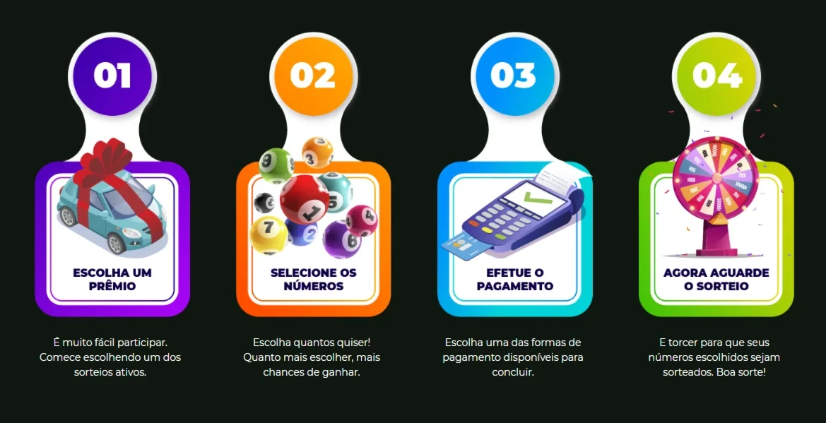 Script Sorteio Online Wordpress Sistema Comissao Afiliado - Digital Services