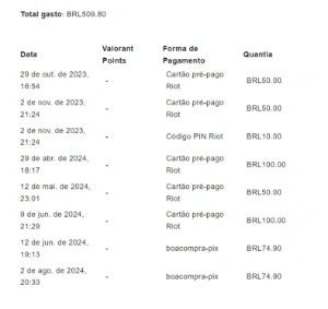 Conta Valorant +R$500 gastos