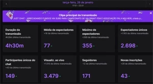 Bot de Viewer (Twitch.TV) - Redes Sociais