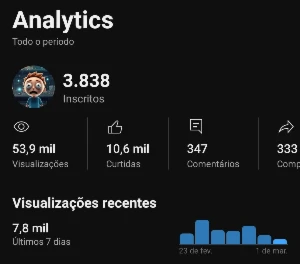 Canais Youtube 4K Inscritos Engajado - Redes Sociais
