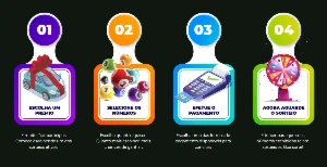 Script Sorteio Online Wordpress Sistema Comissao Afiliado - Digital Services