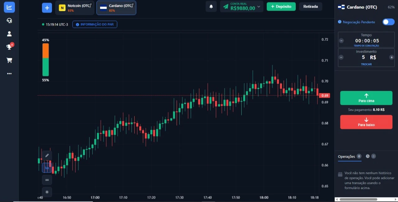 Script Opções Binárias (Código Fonte)