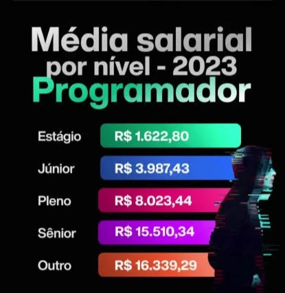 Aprenda UX/UI Design do zero e conquiste sua vaga no mercado