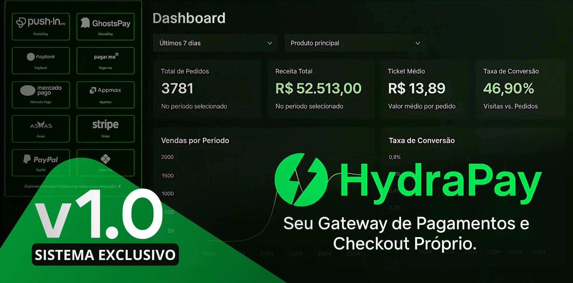 Script Gateway de Pagamentos e Checkout Proprio v1.0 (SaaS)