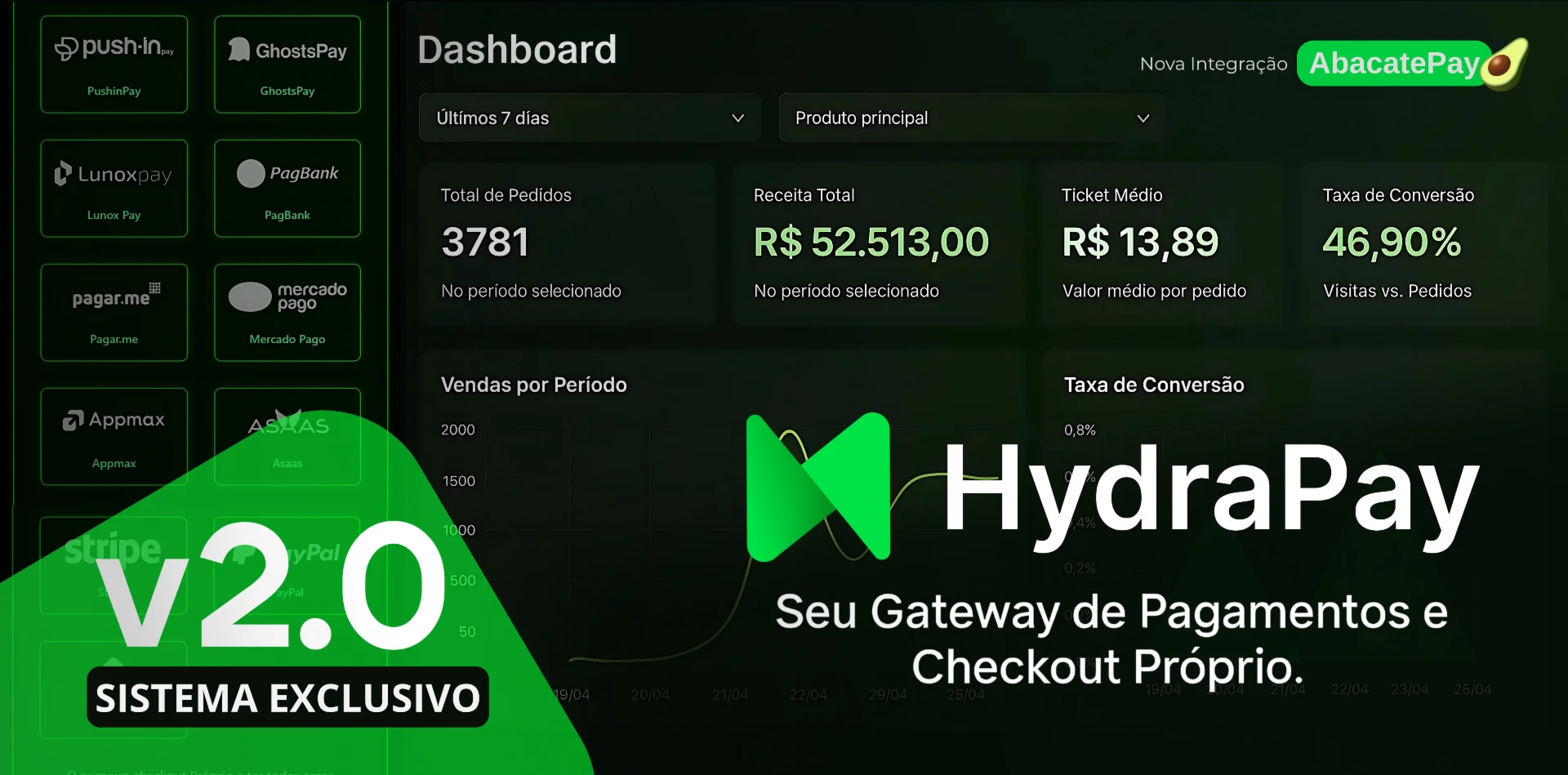 Script Gateway de Pagamentos e Checkout Proprio v2.0 (SaaS)