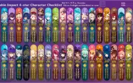 AR60 Yelan c2, Clorinde c1, 16 T5 e todos os T4
