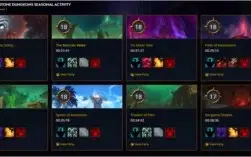 Vendo conta no WOW