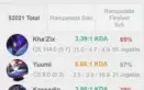 CONTA MASTER WINRATE BOM, SÓ SKIN BOA