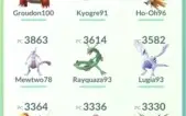 Pokemon go conta ultra top level 40 instinct muda o nome
