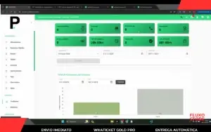 Whaticket Gold Pro 2026 V 6.3.2: Multiatendimento SaaS