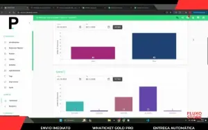 Whaticket Gold Pro 2026 V 6.3.2: Multiatendimento SaaS