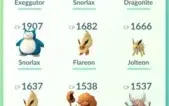 Vendo conta Pokemon Go