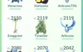 Conta Lv 30 + Tike Mystic e Vários Lendários