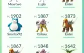 Conta Pokémon Go lv22 com mewtwo e alguns lendários