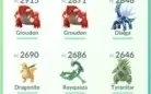 CONTA POKÉMON GO LEVEL 32 FOM MEWTWO IV 98