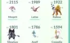 CONTA POKÉMON GO LEVEL 32 FOM MEWTWO IV 98