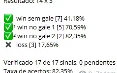 AI -Sala de Sinais para Quotex 90% Assertividade!!!!!!!!!!!!