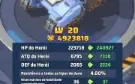 Conta Last War lvl 30 150M de força, T10, Leia a Descrição