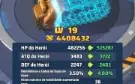Conta Last War lvl 30 150M de força, T10, Leia a Descrição