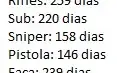 Conta Tenente Coronel 1 Point Blank