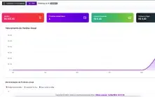 Emissor Nfe, Nfce E Cte 4.0 - Plataforma Saas Com Php 8
