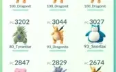 Conta Pokémon Go Lv 32 Sem Time - Max Candy