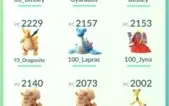 Conta Pokémon Go Lv 32 Sem Time - Max Candy