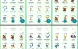 Conta de Pokémon GO