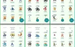 Conta de Pokémon GO