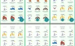 Conta de Pokémon GO