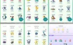 Conta de Pokémon GO