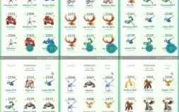 Conta de Pokémon GO