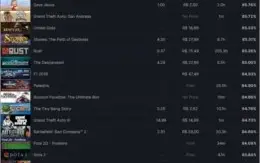Steam COMPLETA lvl 83 com 177 jogos (+ R$ 4.000)