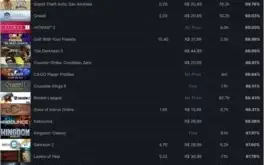 Steam COMPLETA lvl 83 com 177 jogos (+ R$ 4.000)