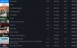 Steam COMPLETA lvl 83 com 177 jogos (+ R$ 4.000)