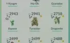 Conta lv 40 de 2016, com vários pokémons raros