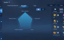 Honor of kings: Grão-Mestre, 26 bonecos 11 skins
