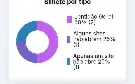 Script HelpDesk PHP, Suporte, Com Site e Chat Online