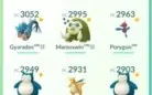 Conta Pokemon GO LV 32 MUITOS 100%