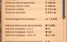 Conta Albion Full Spec End Game || Todas Coletas T8