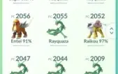 Conta Pokemon lvl 30