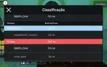 Conta de bloxfruit